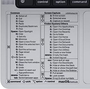 Mac OS Shortcuts Sticker 2023, Afterplug Keyboard [...]