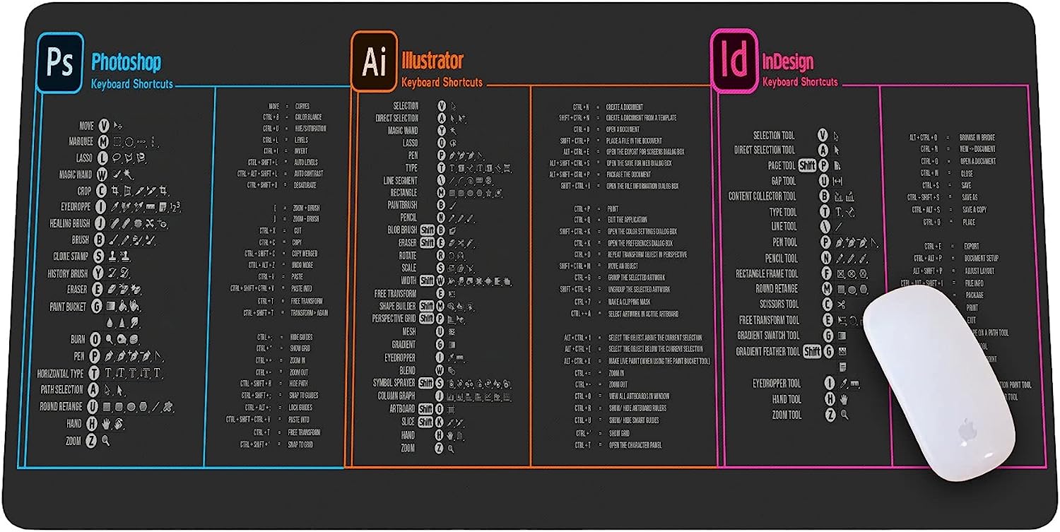 Designer Photo editing software Mouse mat, Adobe [...]
