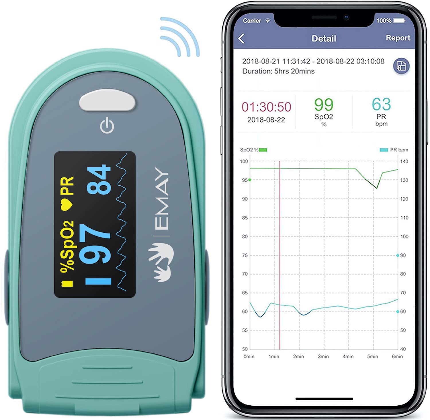 EMAY Sleep Oxygen Saturation Monitor | Records Oxygen [...]